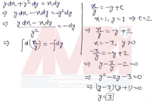 For the primitive integral equation ydx + y2dy = xdy, x ∈ R, y > 0